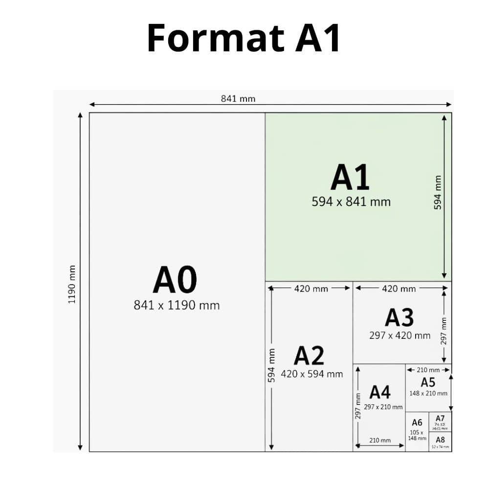format affiche A1